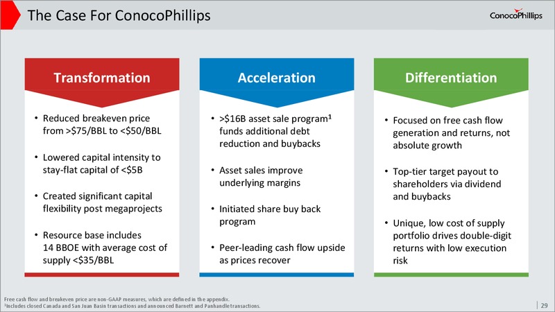 Investor Update August 2017 – ConocoPhillips – slide 28
