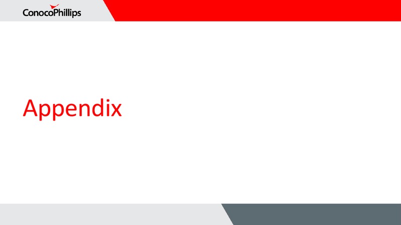 August 2015 Investor Overview Update – ConocoPhillips – slide 19