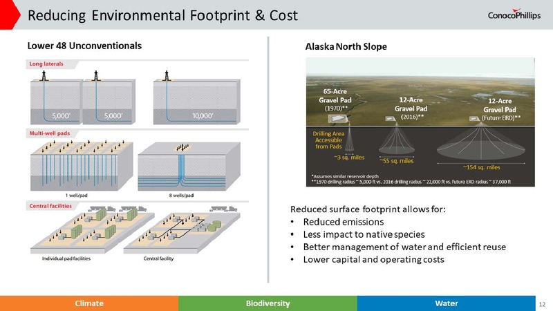 September 2018 Investor Presentation – ConocoPhillips – slide 11