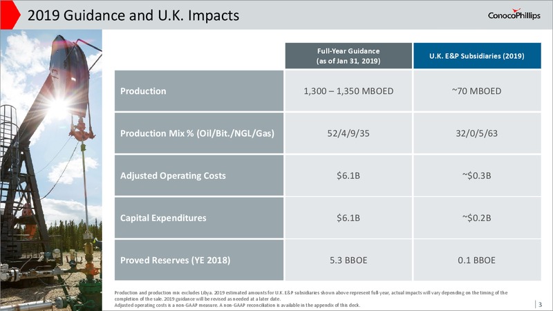 UK Transaction Impact – ConocoPhillips – slide 2