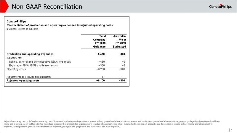 Australia West Transaction Impact – ConocoPhillips – slide 4