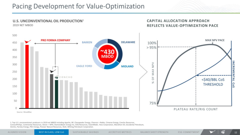 ConcoPhillips Acquires Concho Resources – ConocoPhillips – slide 12