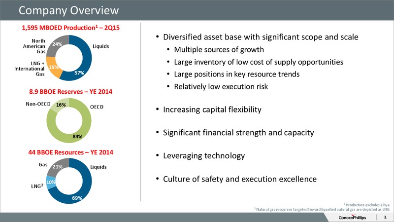 October 2015 Investor Overview – ConocoPhillips – slide 2