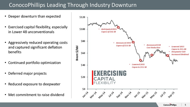October 2015 Investor Overview – ConocoPhillips – slide 4