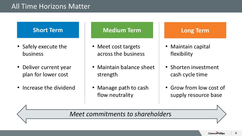 October 2015 Investor Overview – ConocoPhillips – slide 5