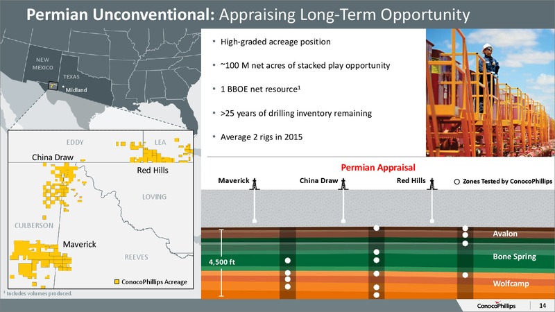 October 2015 Investor Overview – ConocoPhillips – slide 13
