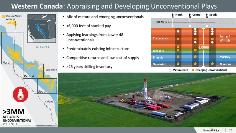 October 2015 Investor Overview – ConocoPhillips – slide 14
