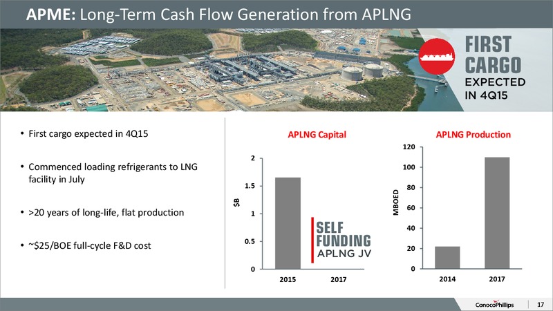 October 2015 Investor Overview – ConocoPhillips – slide 16