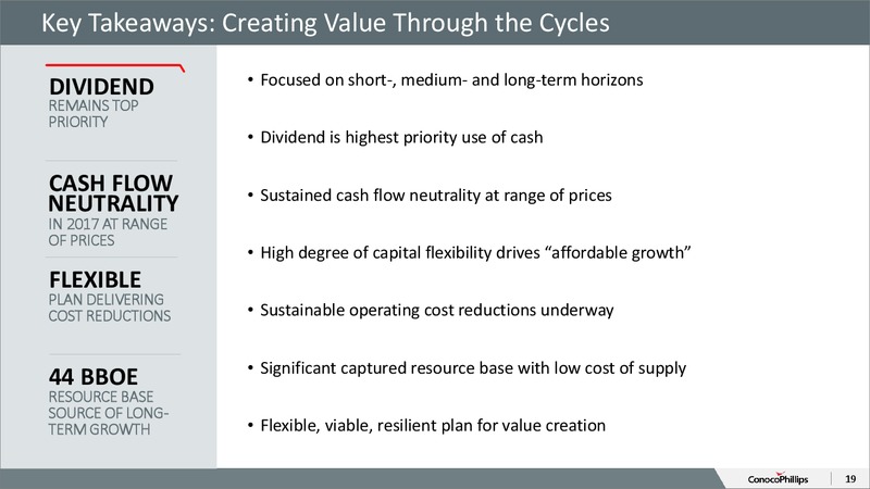October 2015 Investor Overview – ConocoPhillips – slide 18