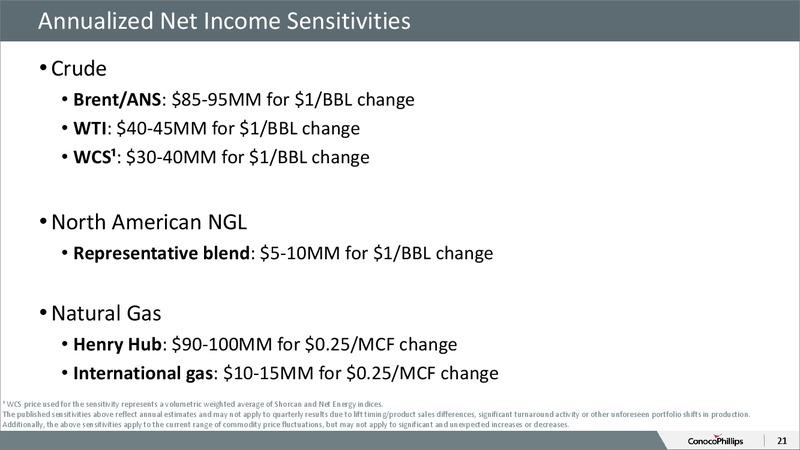 October 2015 Investor Overview – ConocoPhillips – slide 19