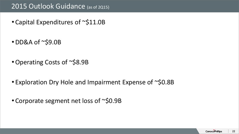 October 2015 Investor Overview – ConocoPhillips – slide 20