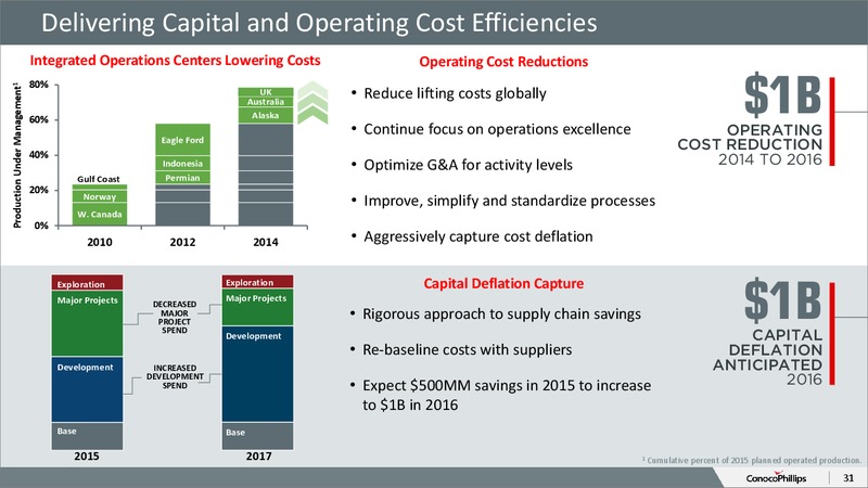 October 2015 Investor Overview – ConocoPhillips – slide 26