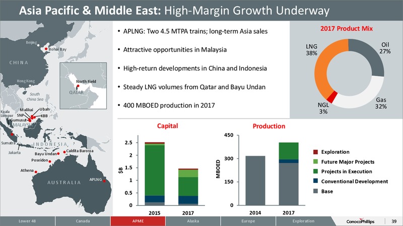 October 2015 Investor Overview – ConocoPhillips – slide 34