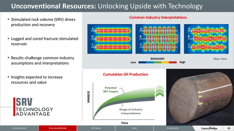 October 2015 Investor Overview – ConocoPhillips – slide 40