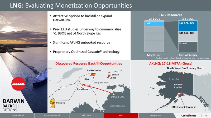 October 2015 Investor Overview – ConocoPhillips – slide 43