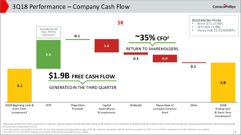 Q3 2018 Earnings Conference call – ConocoPhillips – slide 7