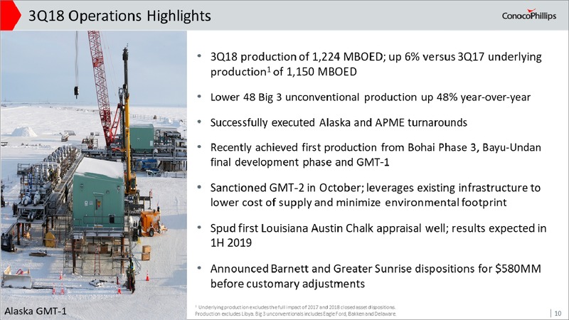 Q3 2018 Earnings Conference call – ConocoPhillips – slide 9