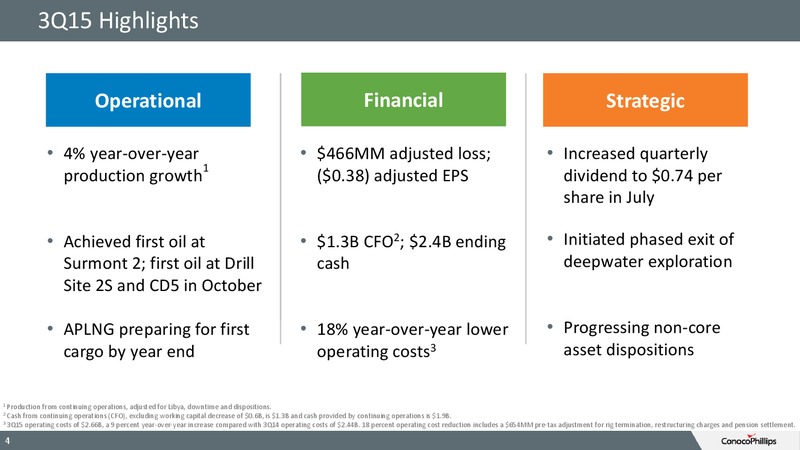 3Q 2015 Conference Call – ConocoPhillips – slide 3