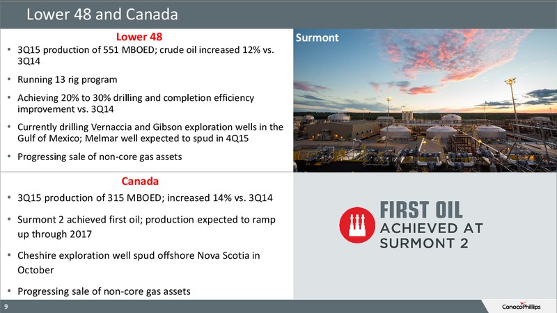 3Q 2015 Conference Call – ConocoPhillips – slide 8
