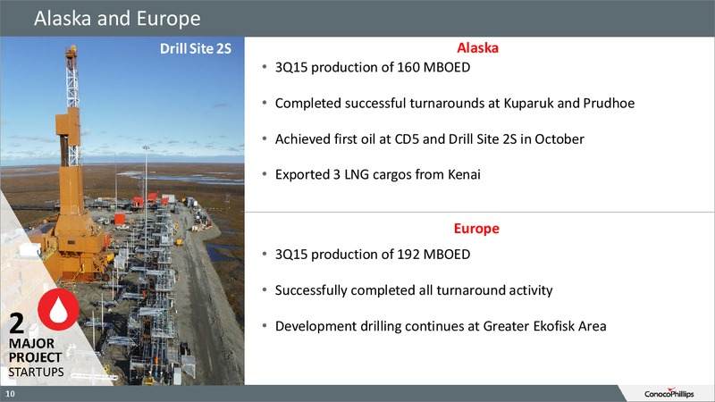 3Q 2015 Conference Call – ConocoPhillips – slide 9