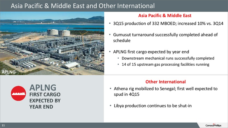 3Q 2015 Conference Call – ConocoPhillips – slide 10