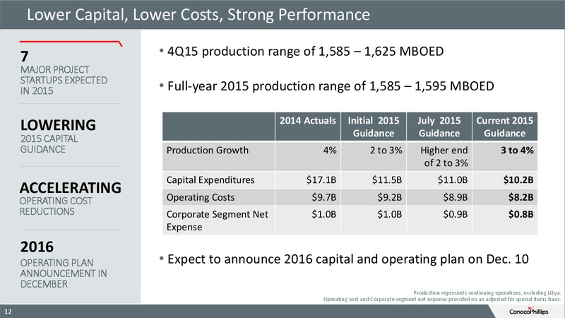 3Q 2015 Conference Call – ConocoPhillips – slide 11