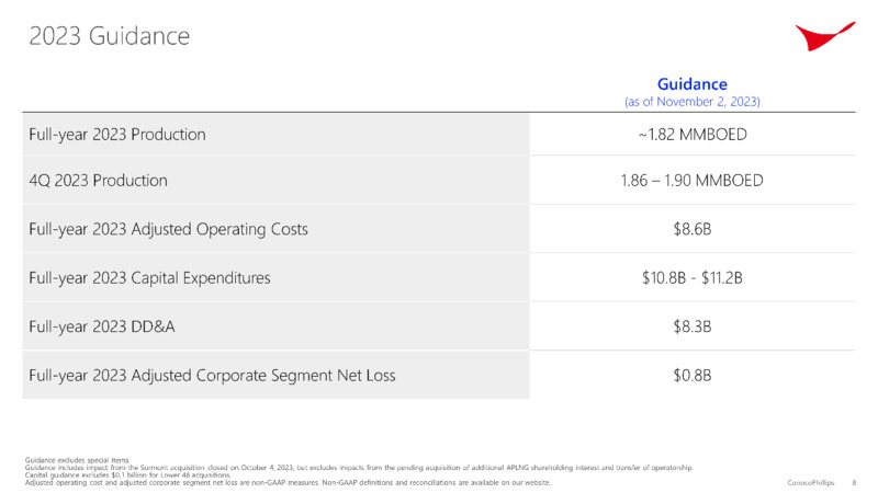 3Q 2023 Earnings Conference Call – ConocoPhillips – slide 8