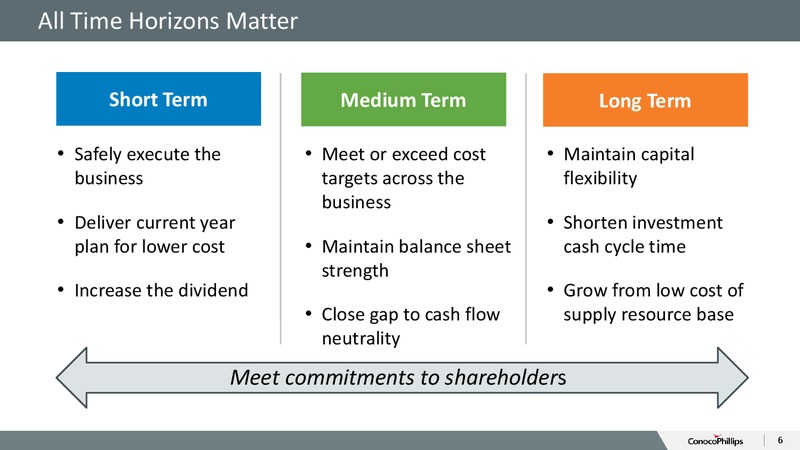 November 2015 Investor Overview – ConocoPhillips – slide 5