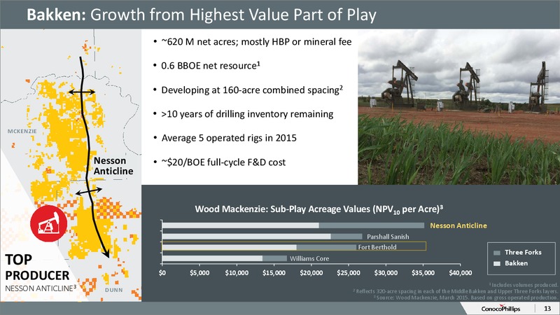 November 2015 Investor Overview – ConocoPhillips – slide 12