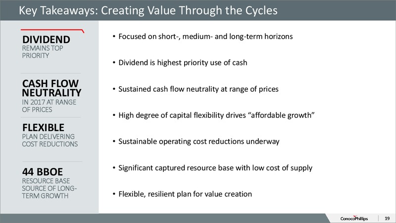 November 2015 Investor Overview – ConocoPhillips – slide 18