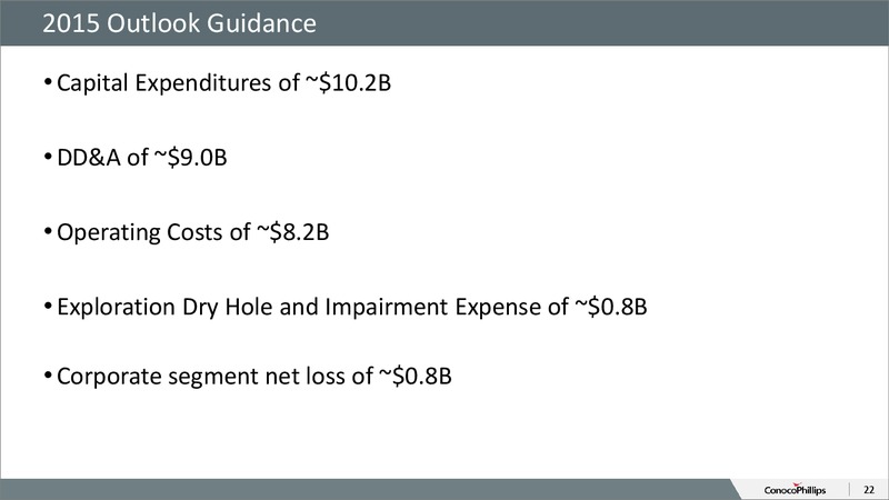 November 2015 Investor Overview – ConocoPhillips – slide 21