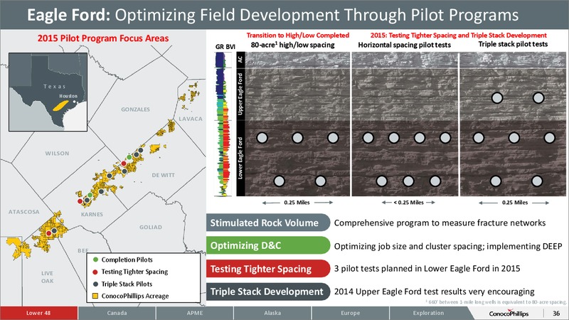 November 2015 Investor Overview – ConocoPhillips – slide 34