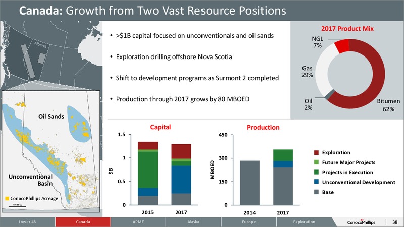 November 2015 Investor Overview – ConocoPhillips – slide 36