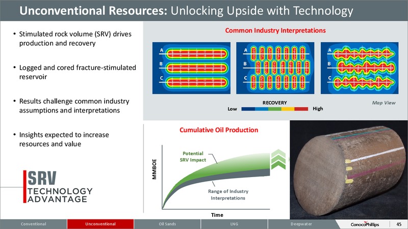 November 2015 Investor Overview – ConocoPhillips – slide 43