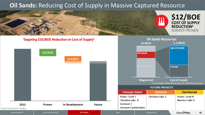 November 2015 Investor Overview – ConocoPhillips – slide 44