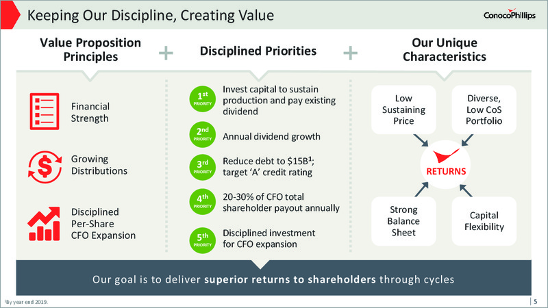 2017 Analyst and Investor Meeting – ConocoPhillips – slide 4