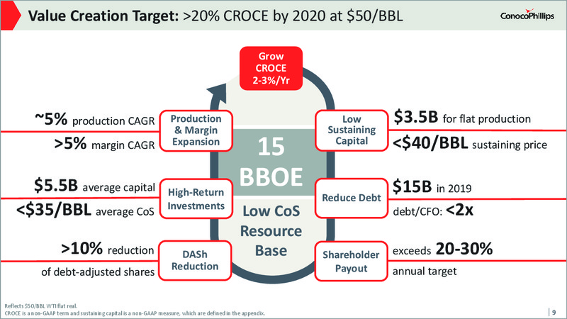 2017 Analyst and Investor Meeting – ConocoPhillips – slide 8
