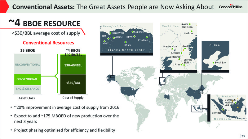 2017 Analyst and Investor Meeting – ConocoPhillips – slide 22