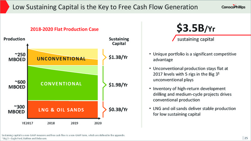 2017 Analyst and Investor Meeting – ConocoPhillips – slide 24
