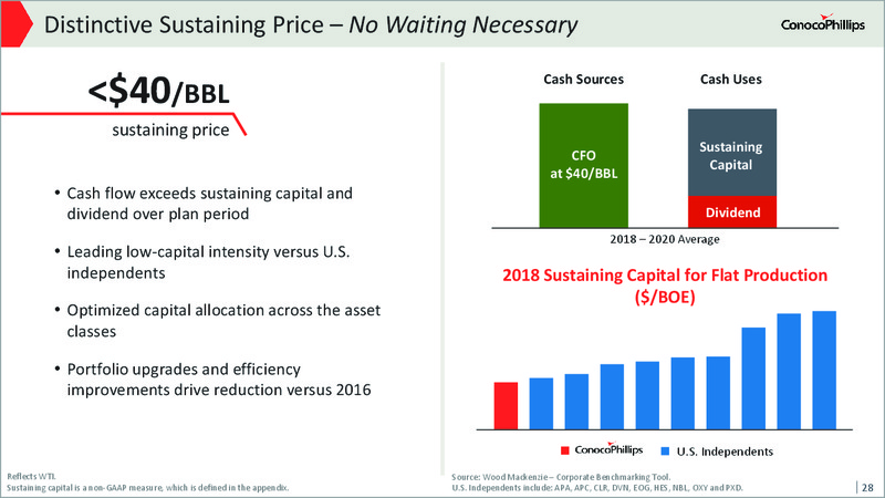 2017 Analyst and Investor Meeting – ConocoPhillips – slide 27