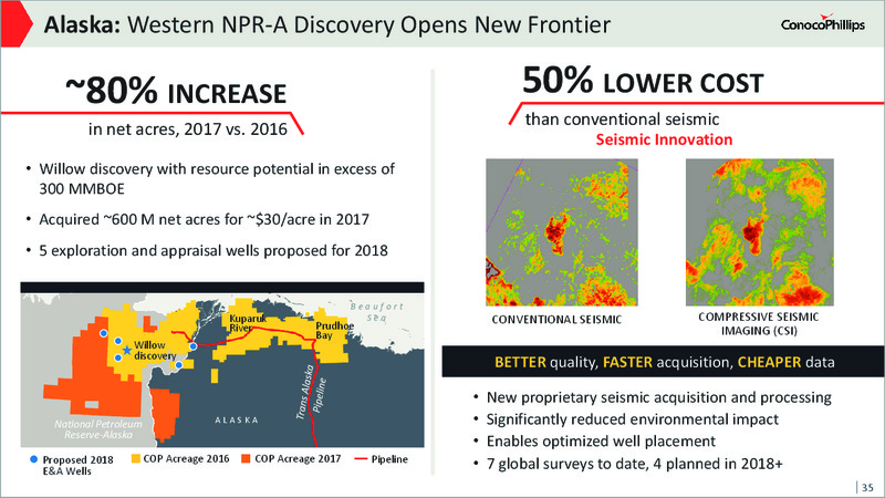 2017 Analyst and Investor Meeting – ConocoPhillips – slide 34