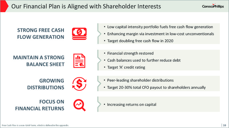 2017 Analyst and Investor Meeting – ConocoPhillips – slide 38