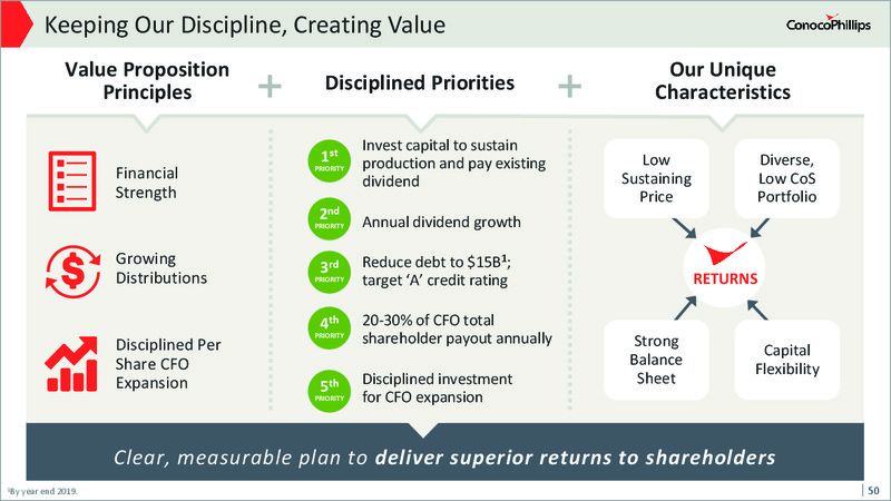 2017 Analyst and Investor Meeting – ConocoPhillips – slide 49