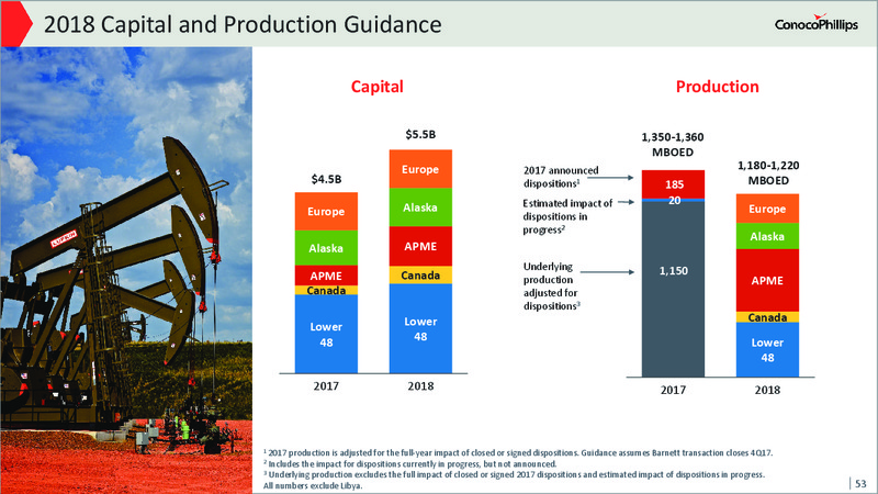 2017 Analyst and Investor Meeting – ConocoPhillips – slide 52