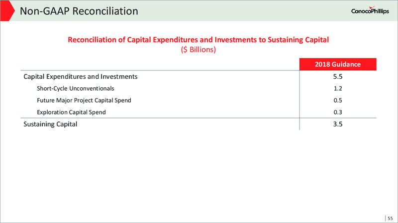 2017 Analyst and Investor Meeting – ConocoPhillips – slide 54