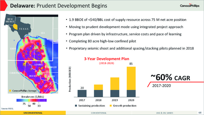 2017 Analyst and Investor Meeting – ConocoPhillips – slide 64