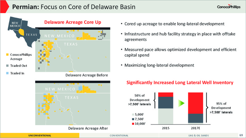 2017 Analyst and Investor Meeting – ConocoPhillips – slide 65