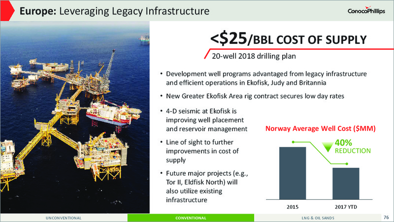 2017 Analyst and Investor Meeting – ConocoPhillips – slide 72