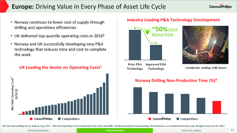 2017 Analyst and Investor Meeting – ConocoPhillips – slide 73