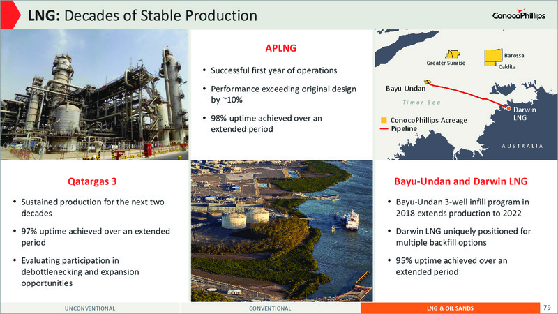 2017 Analyst and Investor Meeting – ConocoPhillips – slide 75